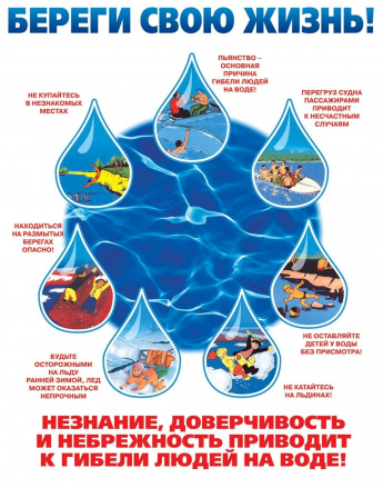 Правила безопасного поведения на водных объектах